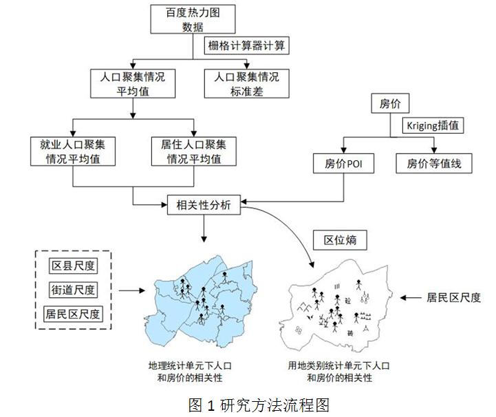 人口空间分布的规律_中国人口分布地图