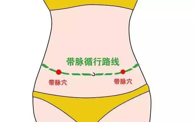 常按摩这三个穴位,瘦肚子,瘦腰,瘦大腿,有意想不到的效果