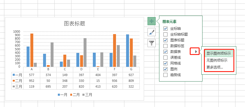 给excel图表添加上数据表,就这么操作