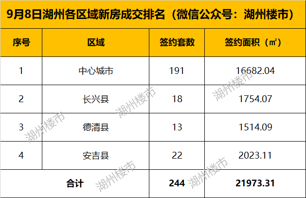 2021安吉长兴gdp_2021安吉长兴离城青山引关于疫情期间售楼处到访安排通知(3)