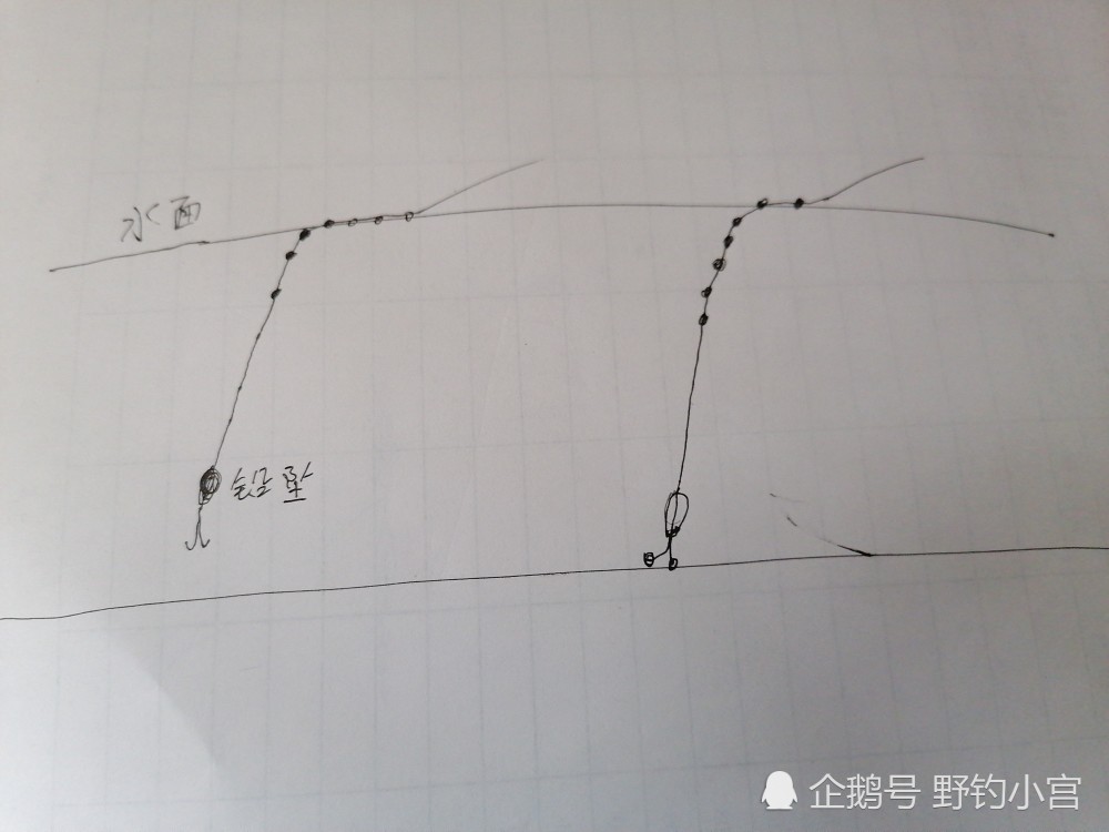 七星漂钓鱼技巧之如何调漂,钓底与钓浮