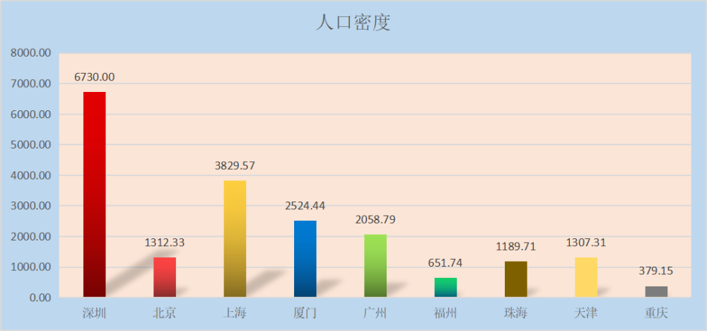 湖南人口密度_湖南人口密度最高的三城市,可有你的家乡 网友 太拥挤了(2)