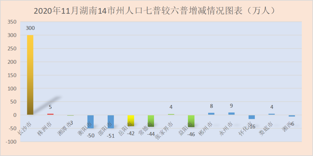 长沙城市人口有多少_2018年长沙市人口与经济现状,长沙有望成为下一轮城市化