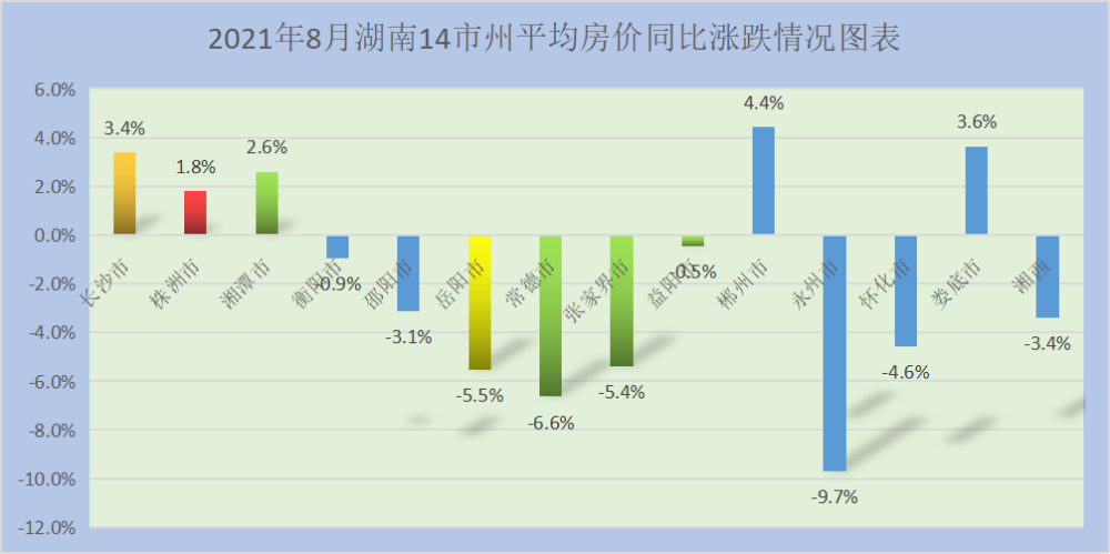 湖南城市人口_湖南各地的房价VS工资最新出炉,哪个城市的人最幸福