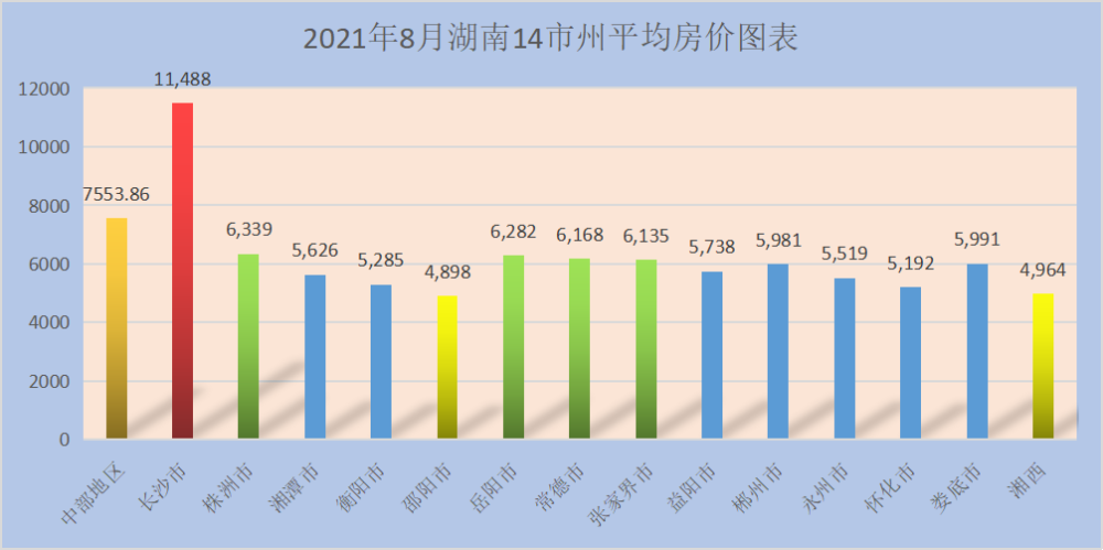 湖南人口2020_2020年湖南平均工资出炉 这个行业 最香 147727元