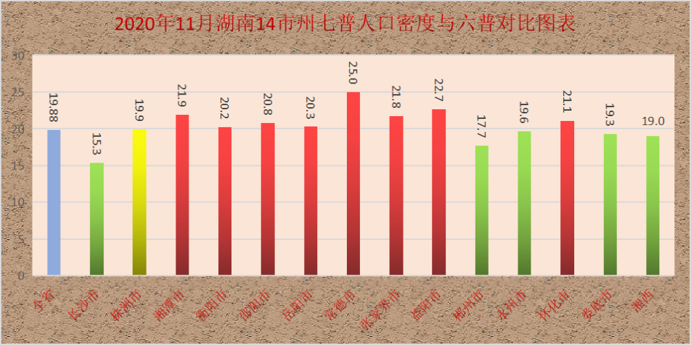 湖南总人口约有多少人_2019年湖南人口的总人数有多少