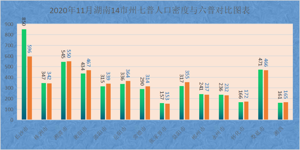 长沙城市人口有多少_2018年长沙市人口与经济现状,长沙有望成为下一轮城市化