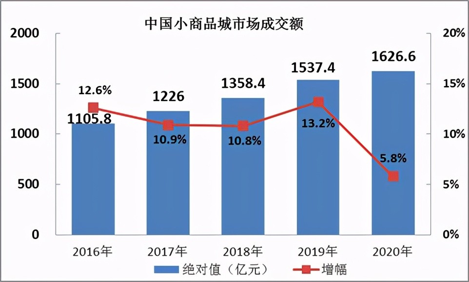 义乌gdp2020年gdp_2020年上半年全国经济运行情况分析 GDP同比下降1.6 图