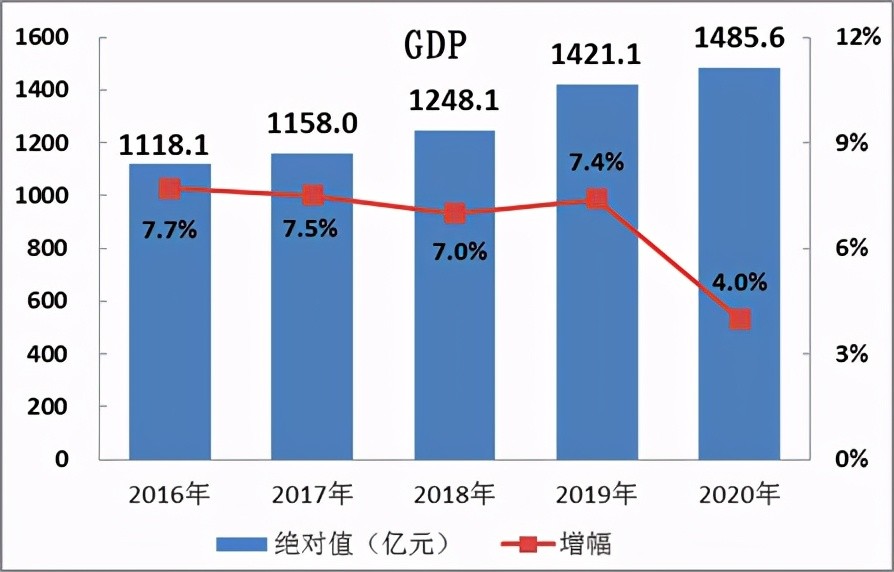 义乌gdp2020年gdp_2020年上半年全国经济运行情况分析 GDP同比下降1.6 图