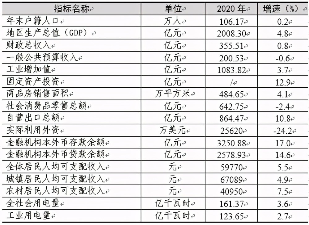 2020年慈溪市的gdp_2020年慈溪市国民经济和社会发展统计公报