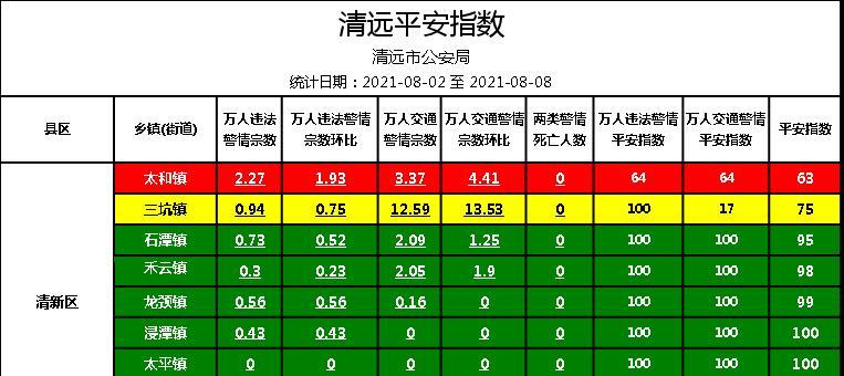 实有人口实有_实有人口管理员工服