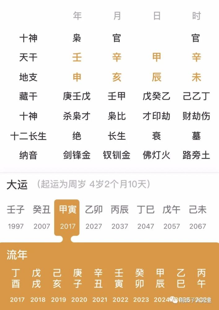 壬子,癸丑,甲寅,乙卯,丙辰,丁巳,戊午,己未,庚申,6岁运乾造:壬申年