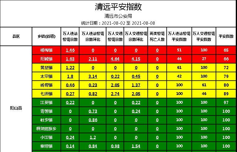 实有人口实有_实有人口管理员工服