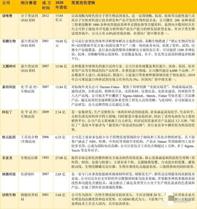 试剂盒市场蓬勃发展背后的行业洞察