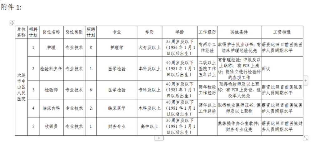 大连护士招聘_大连爱尔眼科医院招聘信息(3)