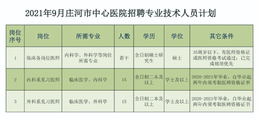 大连医生招聘_2017华图医时代 大连招聘1019人公告解读讲座