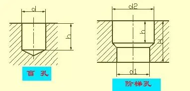 来鉴定一下吧