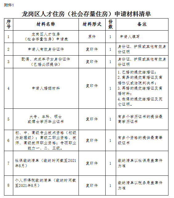 龙岗人才房申请开始!不限户籍,每月还补贴租金!