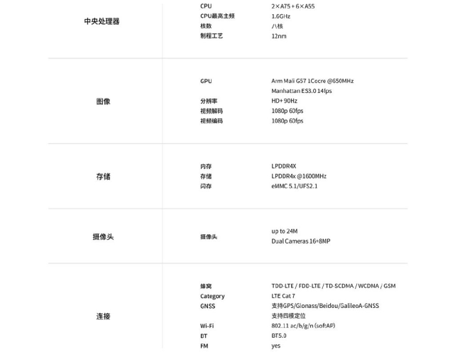 新品解读:紫光展锐t606,t616处理器