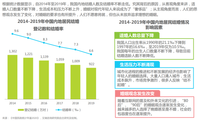 2020中国人口男女比例_中国人口男女比例 1950 2095(2)