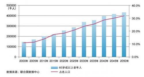 中国人口为什么这么多_任泽平 人口周期影响经济长周期(2)