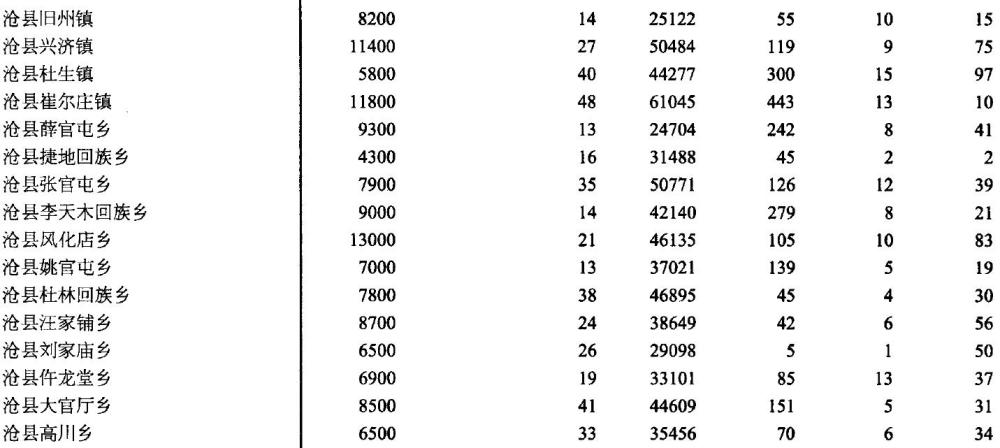 青县人口_北京传来重大利好 再有2个月,青县人集体受益