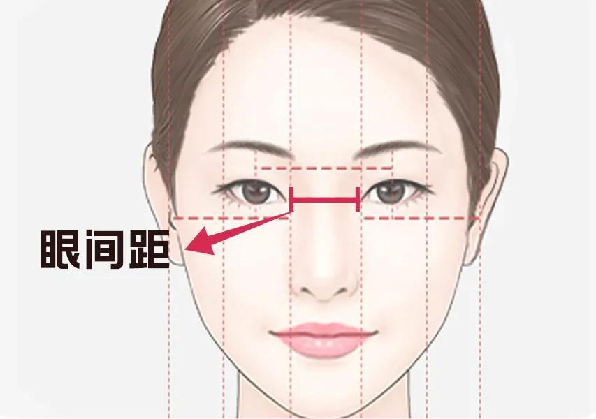 两眼间距较大(两个内眼角之间的距离宽),会显得眼珠位置向中间靠拢,外