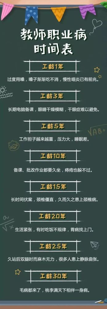 教师节丨约七成教师亚健康,你关心过他们普遍的职业病吗?