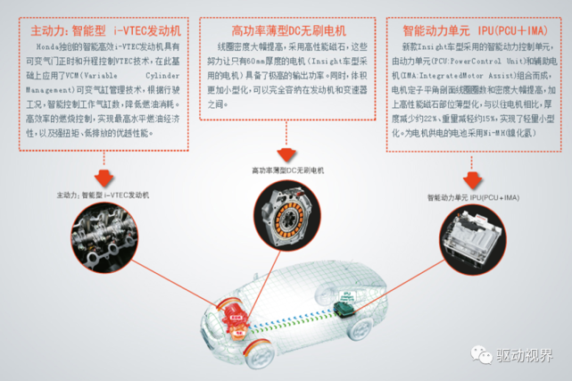 新能源汽车简介