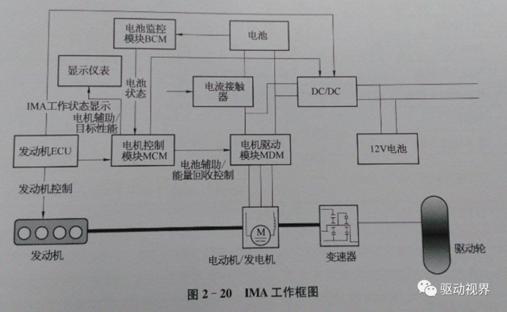 新能源汽车简介