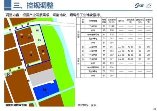 苏州工业园区局部地块控规(调整)