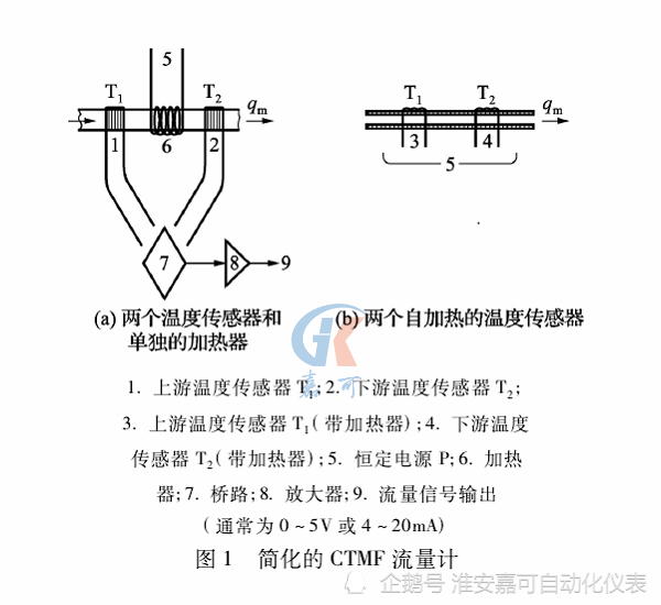 ctmf型热式气体质量流量计的结构和原理