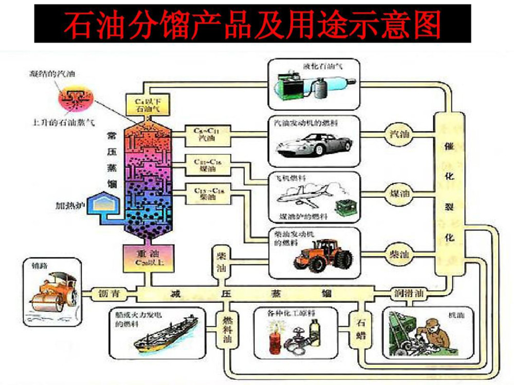 衣食住行离不开的石油如何产生的石油会取之不尽还是用之不竭