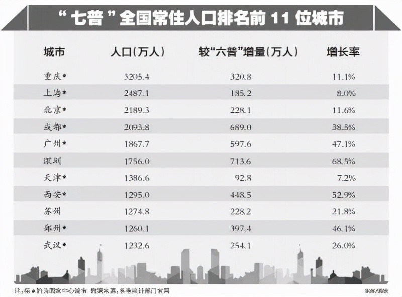 国家人口排名2020_仅用几个世纪全球人口增长了将近70亿,如今为何却陷入人口危