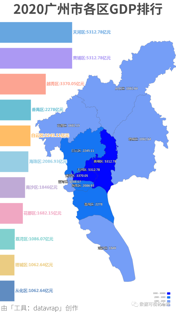 2020广州市各区gdp排行-数据可视化