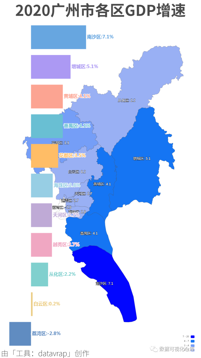 2020广州市各区gdp排行-数据可视化