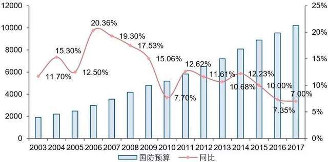 二战后日本gdp增长图_二战后日本人均GDP变化,五十年增长了四百多倍(3)