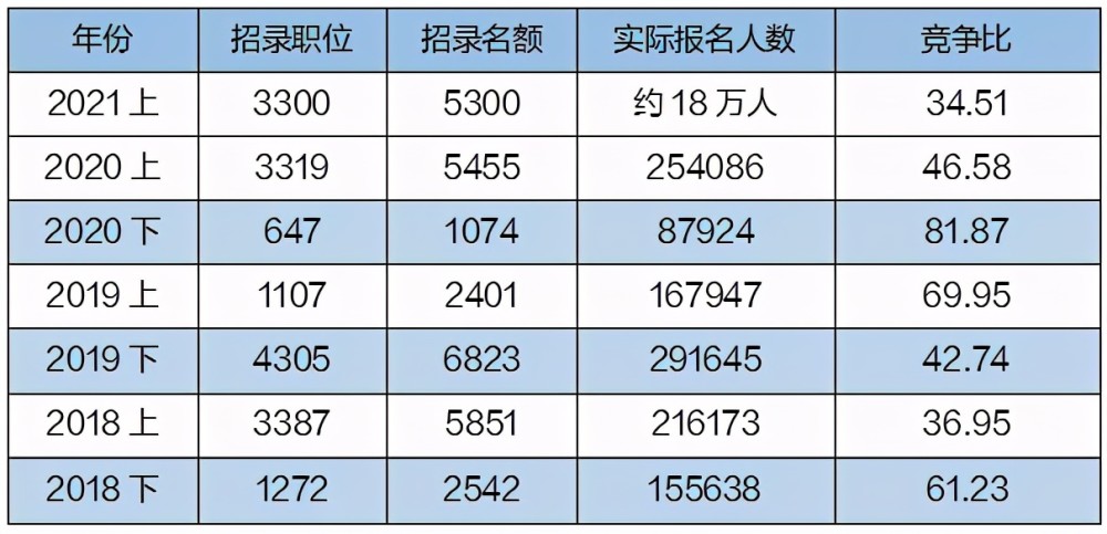 四川人口2021_2021年第一批 黑名单 公布