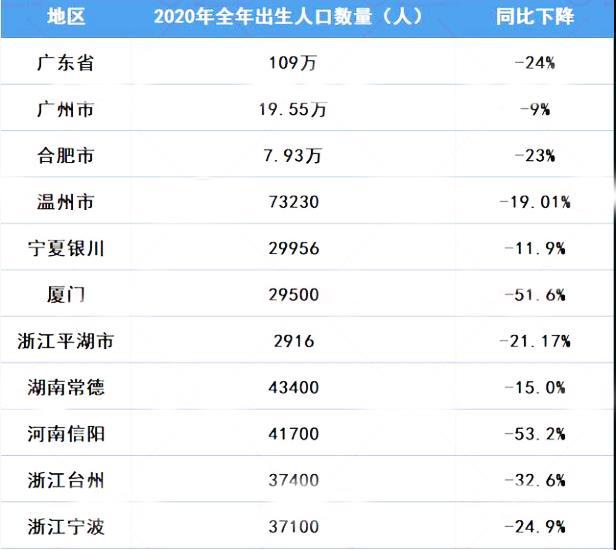 哪些国家人口多_全国人口流出最多的省份竟是这几个 The Daily Bullet财经图集(3)