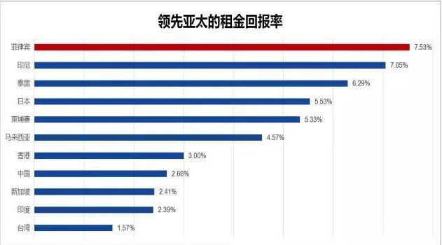 菲律宾人口2021_福布斯发布2021菲律宾富豪榜,最富有的50人财富增长30