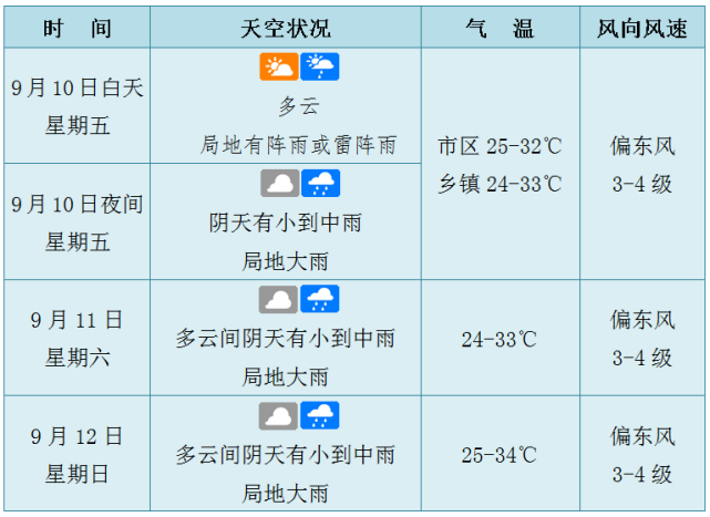 天气预报文昌天气_(天气预报文昌天气情况)