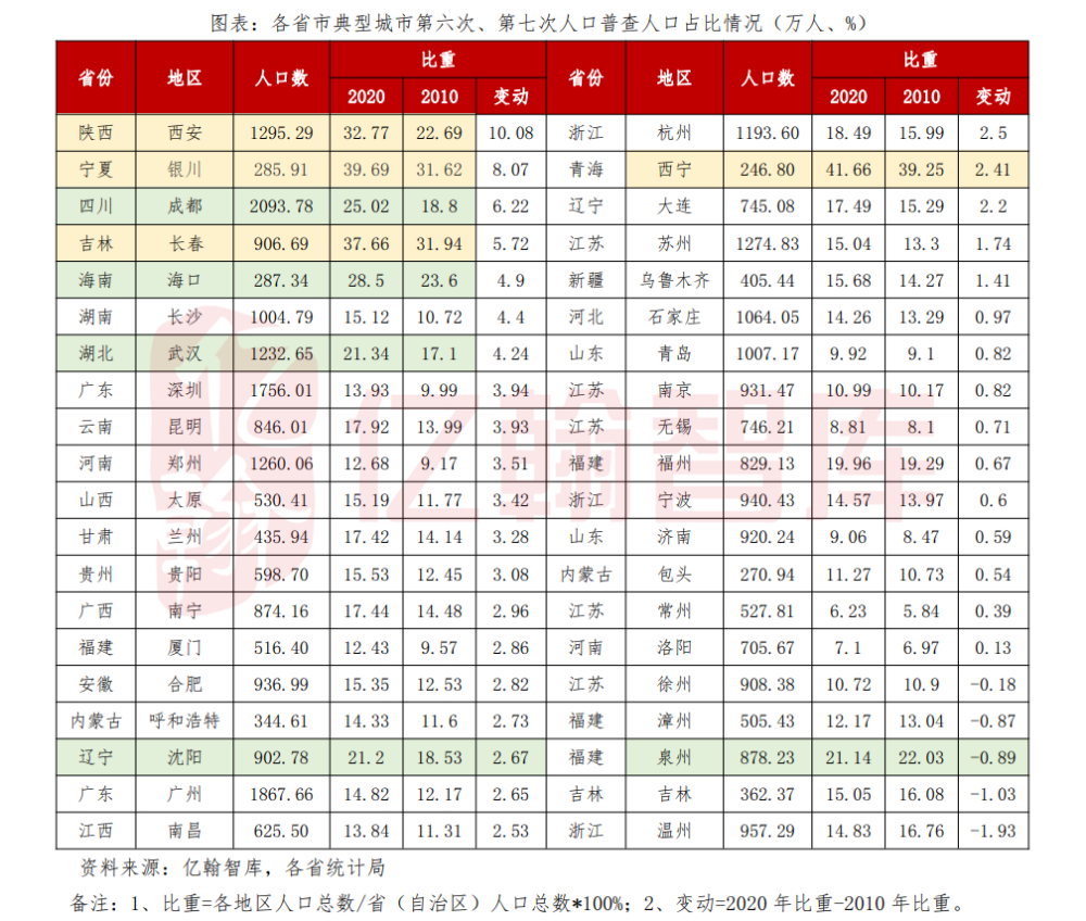 郑姓人口的数量_铜梁,常住人口数685729人,女比男多...(2)