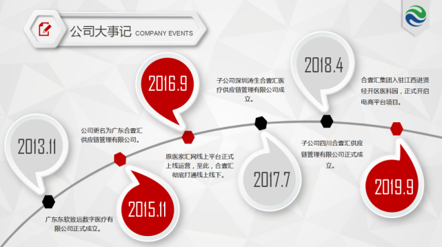 59医疗器械网与合壹汇达成长期战略合作伙伴关系!