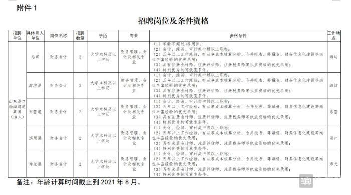 山东的人口有多少人口_山东有多少人口(2)