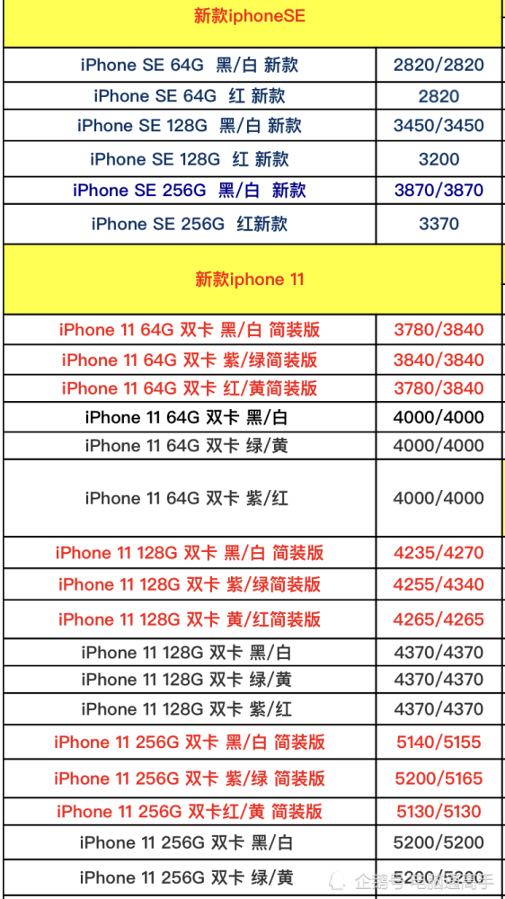 iphone手机进货价格曝光表三