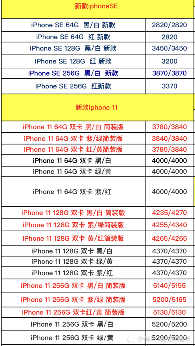 苹果品牌手机进货价曝光,现在的iphone有专利纠纷,你敢买吗?