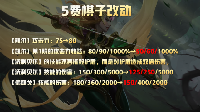 金铲铲之战1.18版本更新!毒瘤集体削弱!最漂亮小小