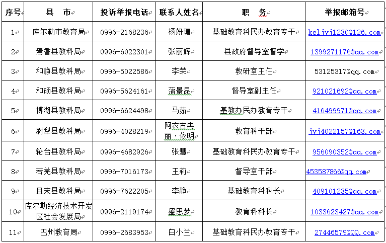 公开举报巴州教育局邀您就双减工作负面清单进行监督