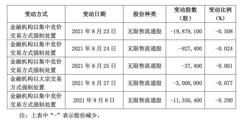 沈姓的人口_沈姓人口分布情况(3)