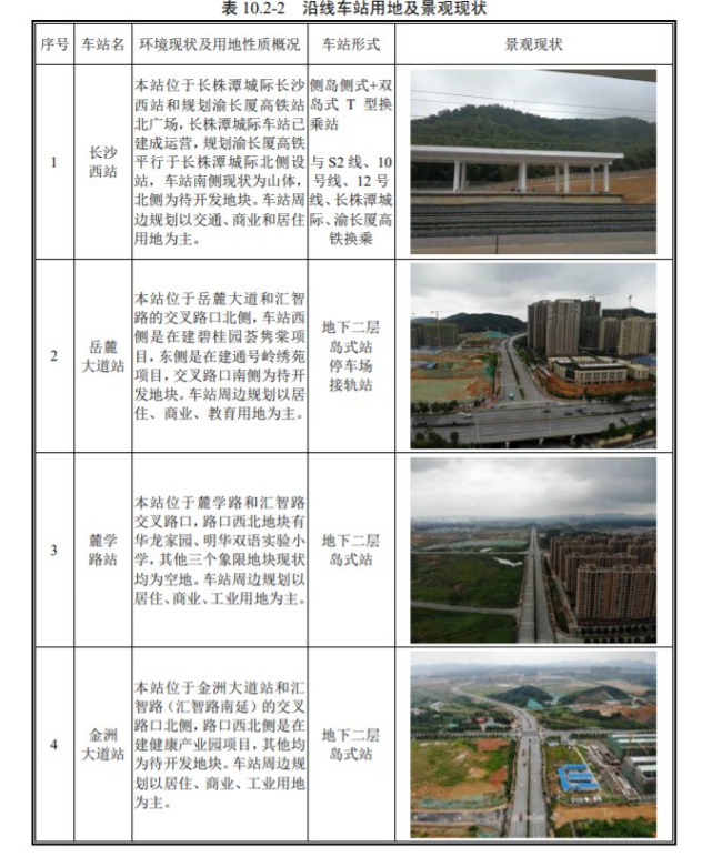 麓谷这条地铁线站点位置最新汇总!还有长株潭西环线